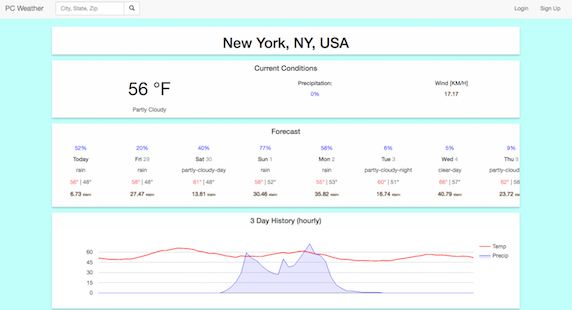 PCWeather